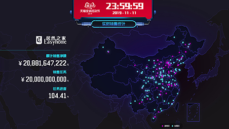 云顶集团3118之家双11落锤208亿，，，新零售引领家居行业转型之速！